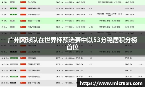 广州网球队在世界杯预选赛中以53分稳居积分榜首位